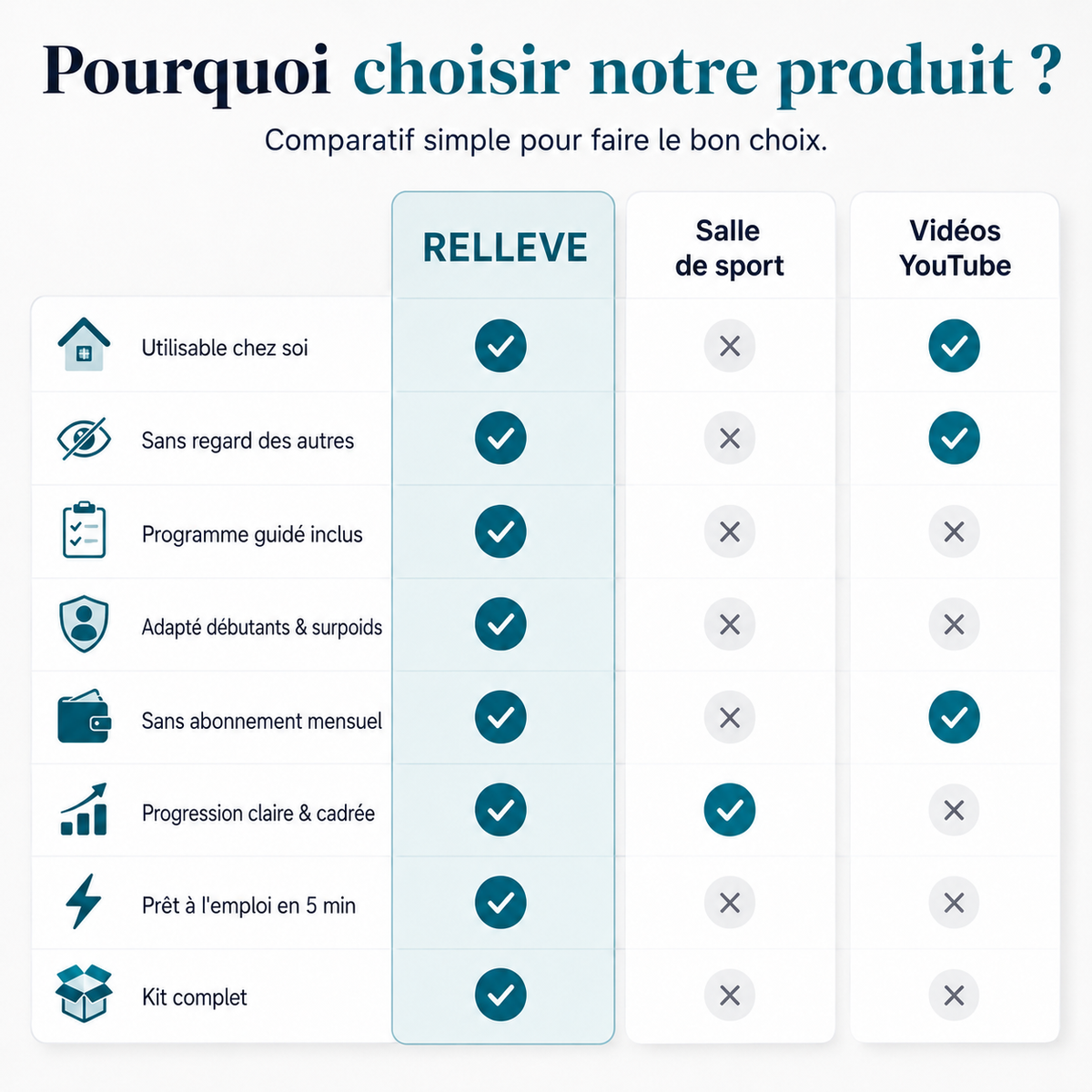 Kit de Repris RELLEVE