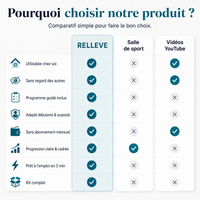 Kit de Repris RELLEVE